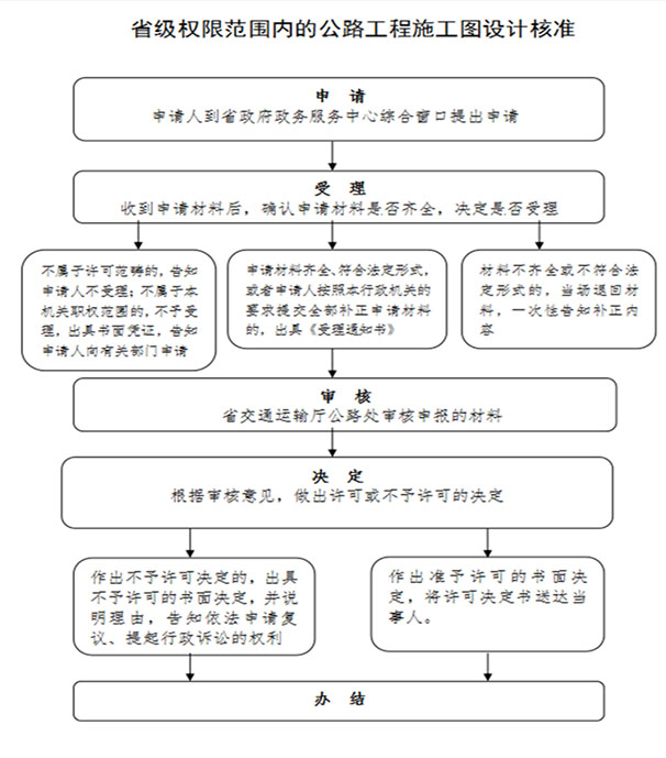 公路工程审查流程图-安徽省科佳施工图审查有限公司 